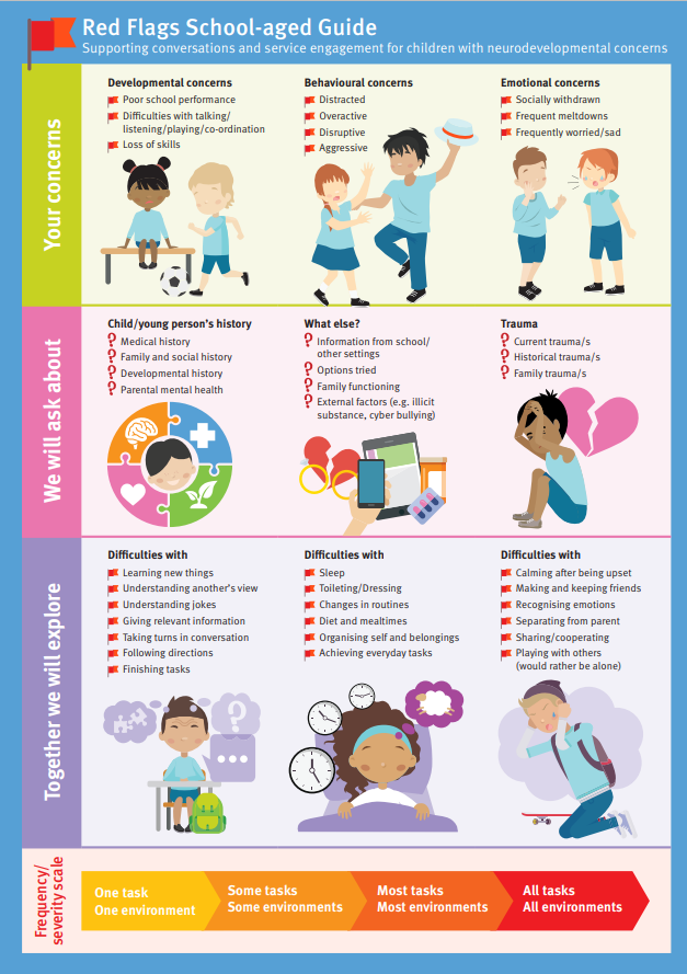 About the Service Gold Coast Health